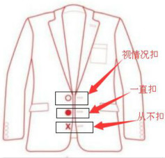 西装的正确穿法